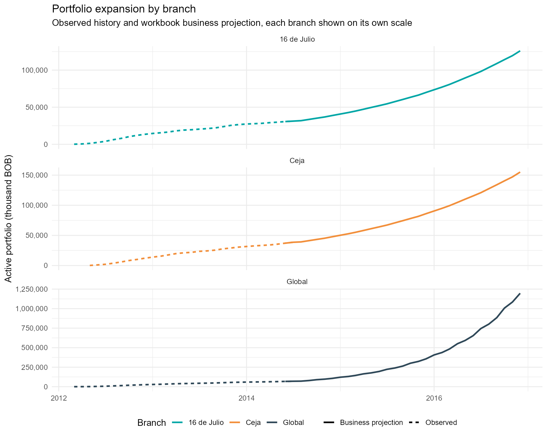 Portfolio expansion figure